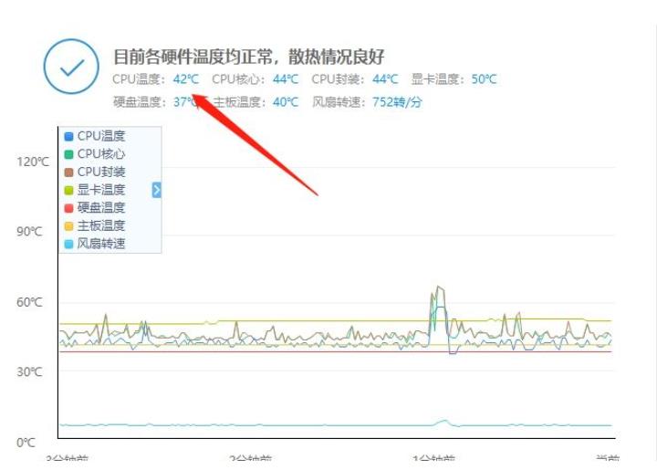 安裝6根導(dǎo)熱管的cpu溫度 安裝6根導(dǎo)熱管的cpu溫度