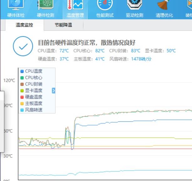 烤機(jī)模式下cpu溫度