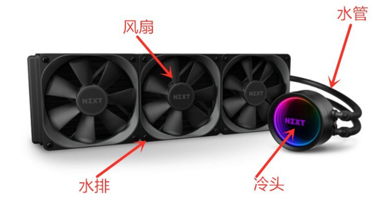 水冷散熱裝置