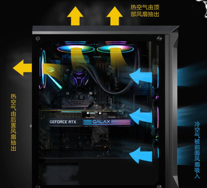 機箱散熱原理 機箱散熱原理