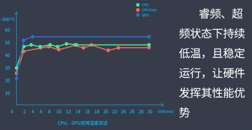 蘭洋科技主機(jī)測(cè)試數(shù)據(jù) 蘭洋科技主機(jī)測(cè)試數(shù)據(jù)