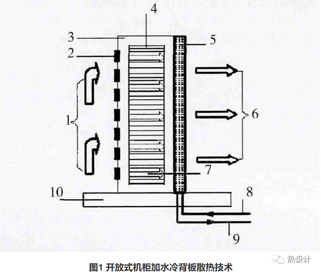 開放式機(jī)柜加水冷背板制冷
