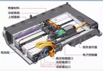 電動汽車電池?zé)峁芾硐到y(tǒng)