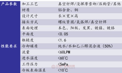 液冷板主要技術(shù)參數(shù)要求