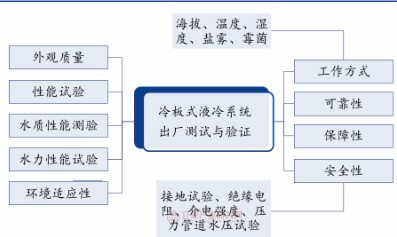 冷板式液冷系統(tǒng)出廠所需測試