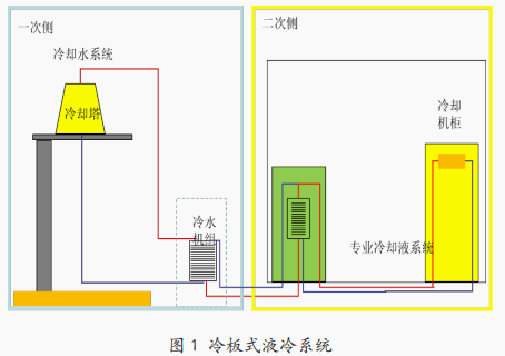 冷板式液冷系統(tǒng)