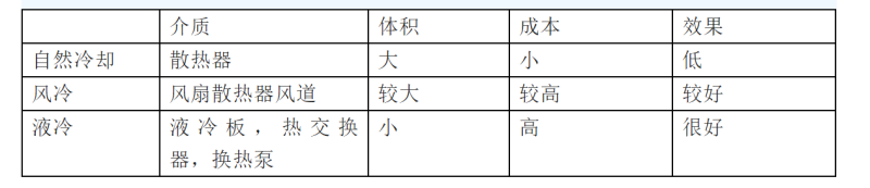 儲能液冷和風(fēng)冷的區(qū)別是什么？