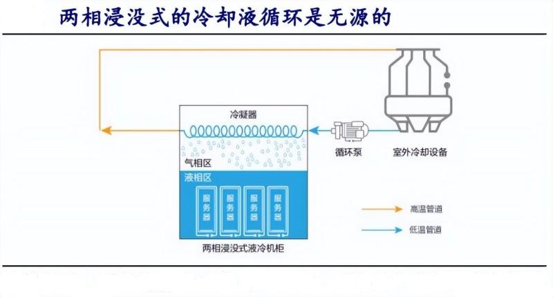 液冷冷卻液種類有哪些？