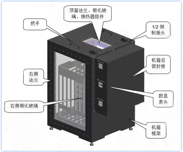 液冷散熱是一種復(fù)雜的解決方案？