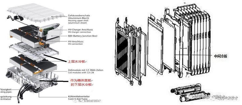 液冷板在電動車中的應(yīng)用