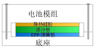 液冷板支撐結(jié)構(gòu)設(shè)計