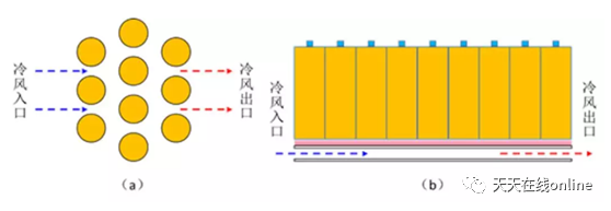 液冷電池VS風(fēng)冷電池