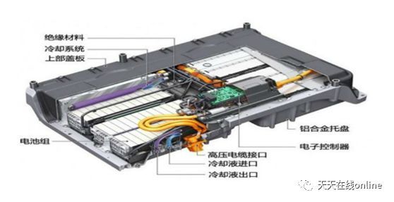 液冷電池VS風(fēng)冷電池