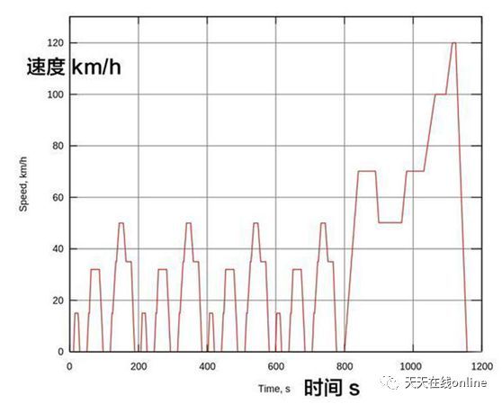液冷電池VS風(fēng)冷電池