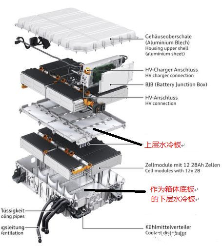 液冷板加工工藝有哪些？