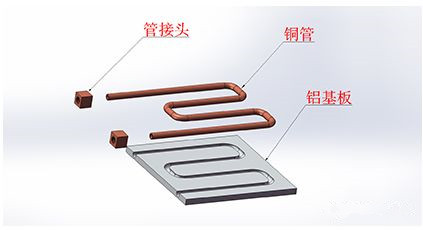 液冷板加工工藝有哪些？