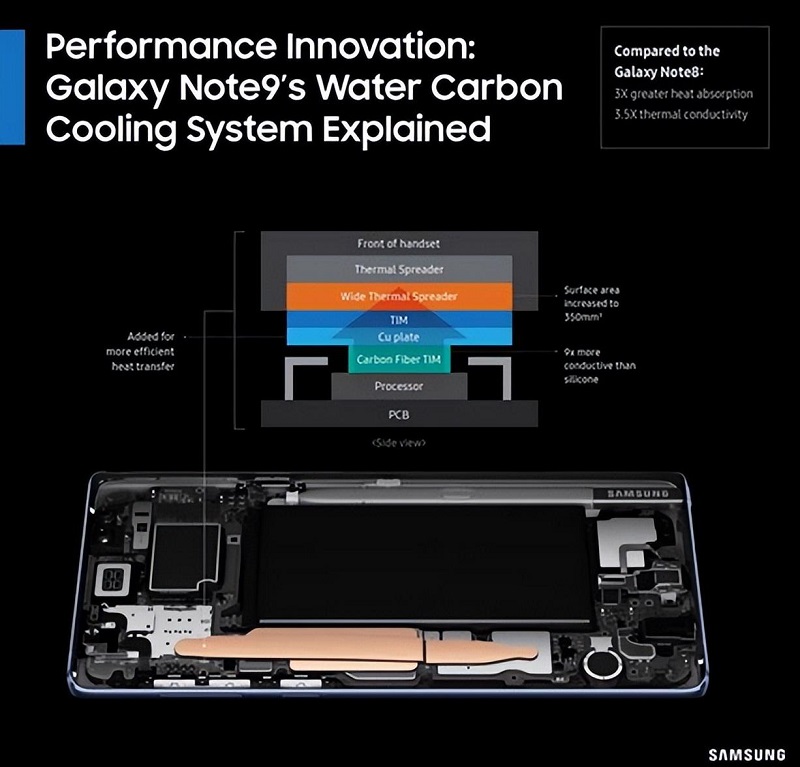 Samsung：水碳冷卻系統(tǒng)