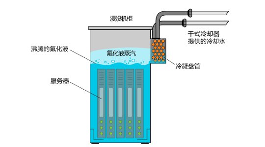 兩相液冷