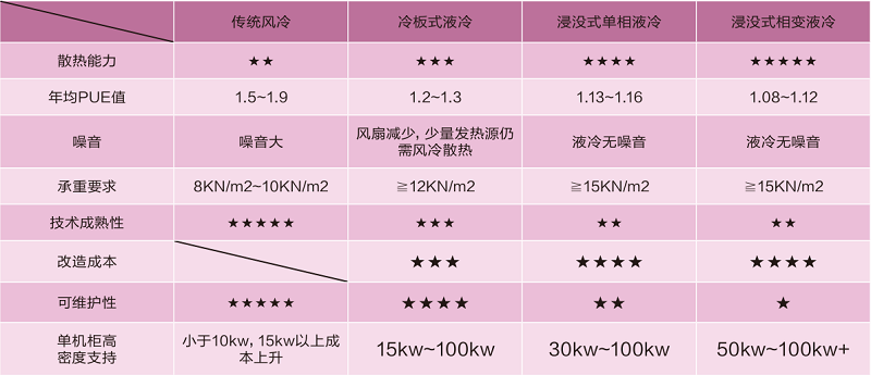 數(shù)據(jù)中心主流散熱技術(shù)比較.png