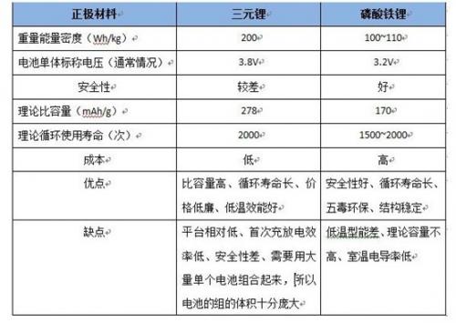 電動汽車動力電池散熱哪種方式好