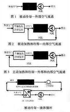 電動汽車動力電池散熱哪種方式好