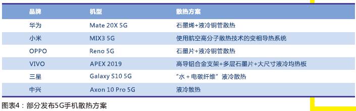 5G手機(jī)散熱方案