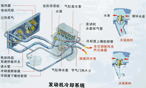 發(fā)動(dòng)機(jī)冷卻系統(tǒng)圖