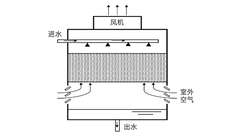 圖 2 開式冷卻塔示意圖.png