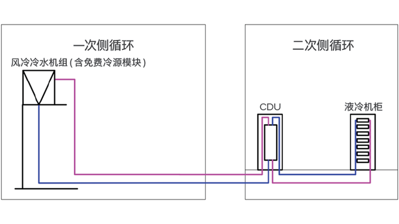 圖 6 風(fēng)冷冷水機組示意圖.png