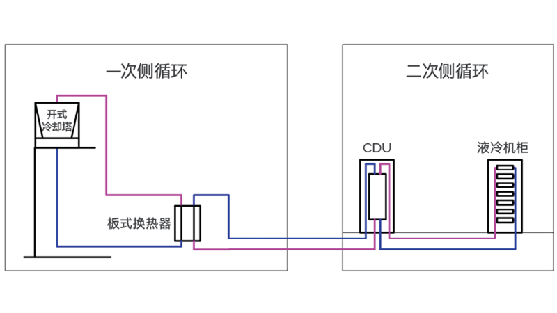 圖 8 開式冷卻塔冷卻示意圖.png