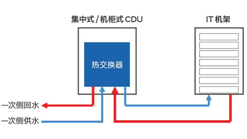 圖 12 冷量分配單元熱交換原理示意圖.png
