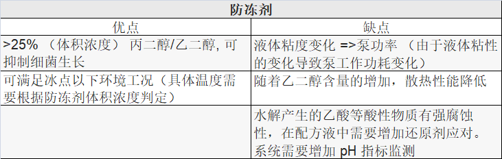 表 4 防凍液優(yōu)缺點.png