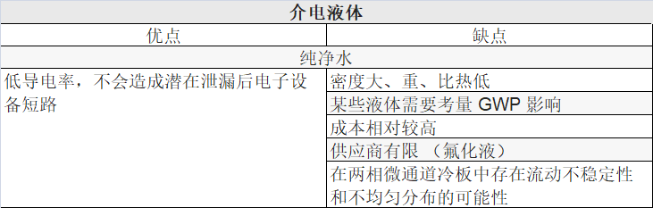 表 5 介電液體優(yōu)缺點.png