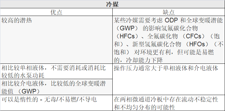 表 6 冷媒優(yōu)缺點.png