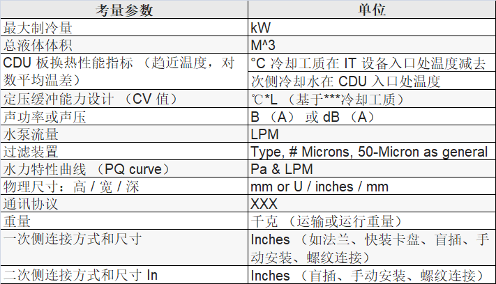 表 9 冷量分配單元 （CDU） 考量參數(shù).png