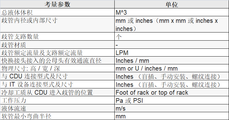 表 12 冷卻工質(zhì)供回液歧管考量參數(shù).png