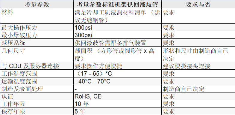 表 13 冷卻工質(zhì)供回液歧管參考設(shè)計要求.png