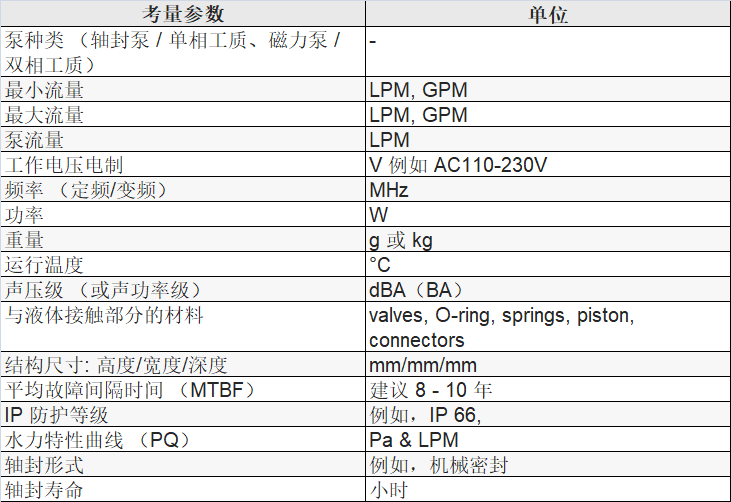 表 14 泵的選擇考量參數(shù).png