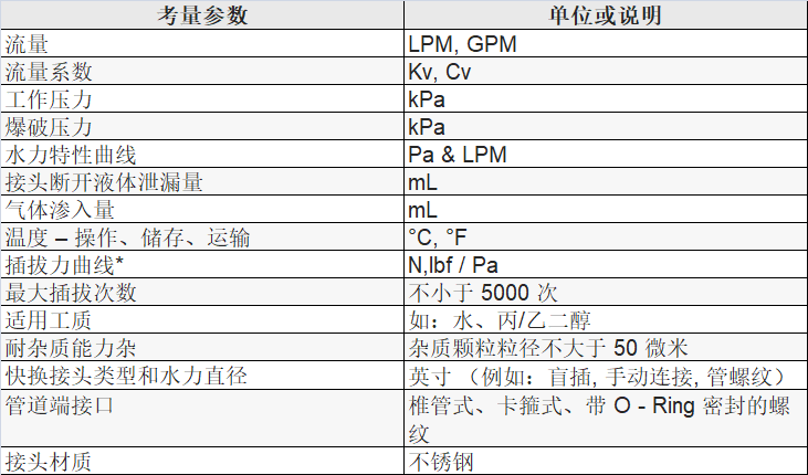 表 15 快換接頭考量參數(shù).png