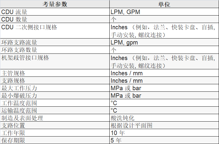 表 16 環(huán)形管網(wǎng)參考設(shè)計輸入.png