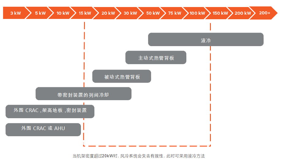 數(shù)據(jù)中心采用液冷方案的好處是什么