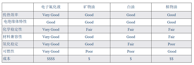 數(shù)據(jù)中心液冷和水冷的區(qū)別