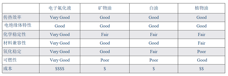 常見的冷卻液有哪些