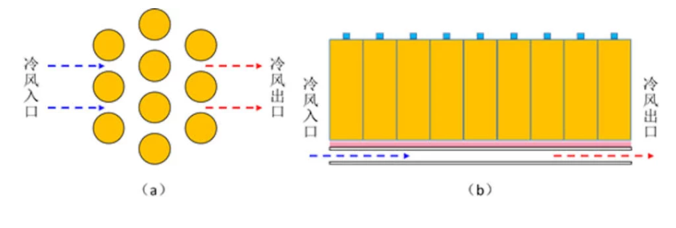 電池液冷技術(shù)到底有什么優(yōu)勢(shì)？