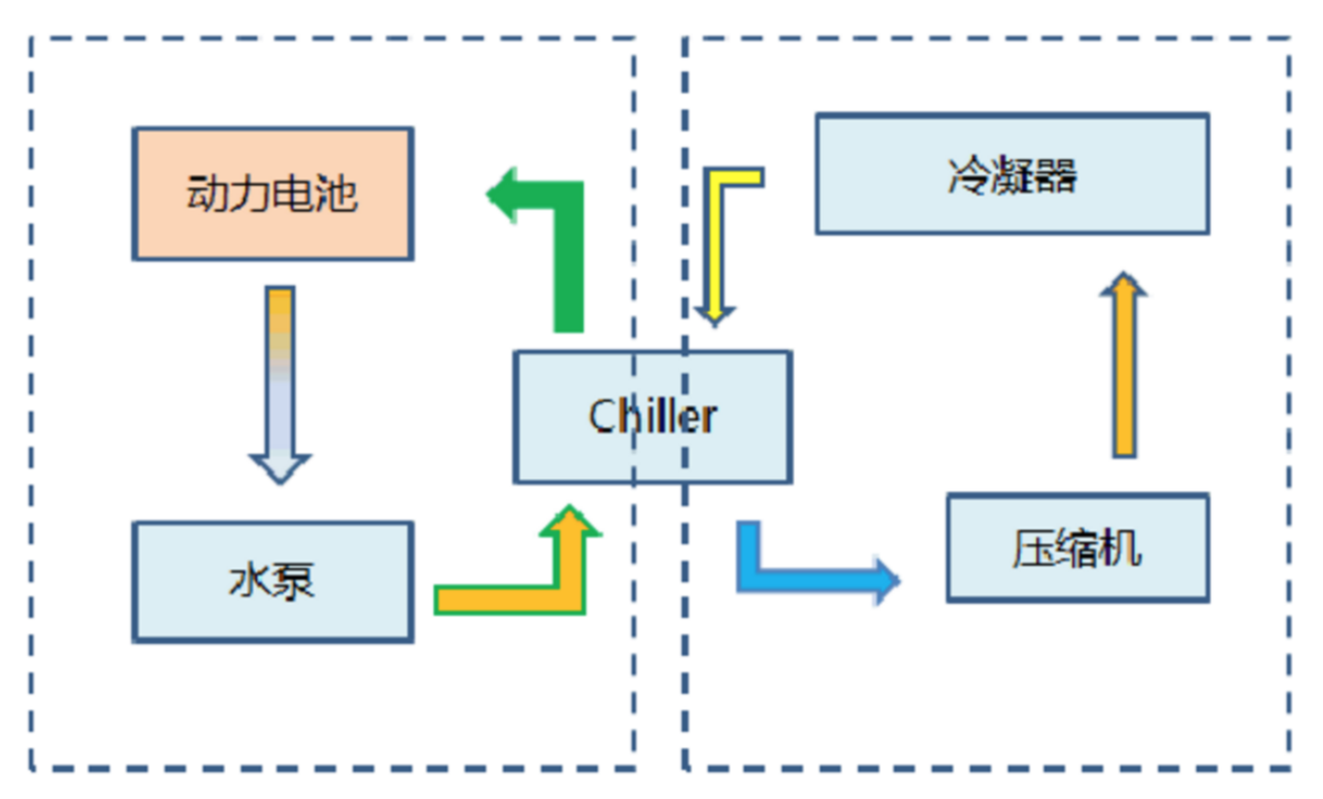 電池液冷技術(shù)到底有什么優(yōu)勢(shì)？