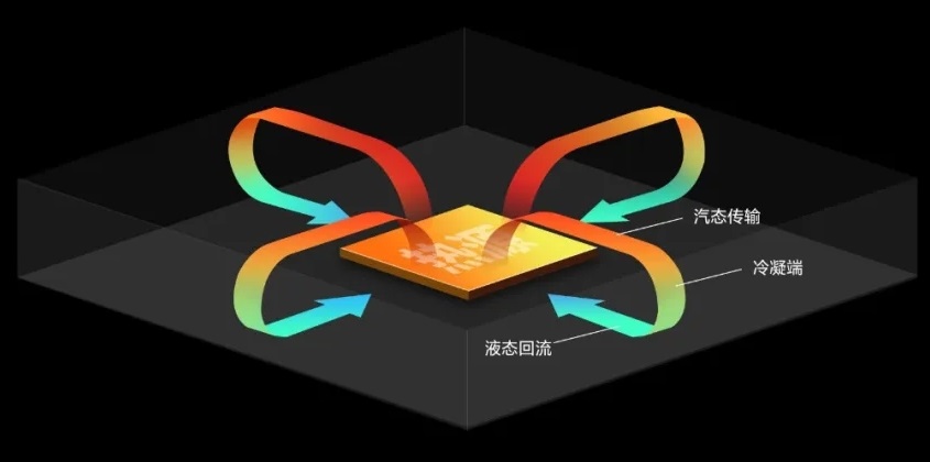 手機(jī)液冷散熱是什么意思