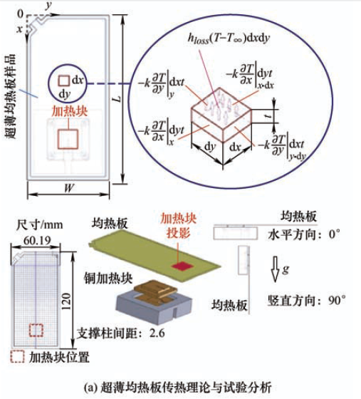 (a)超薄均熱板傳熱理論與實驗分析.png