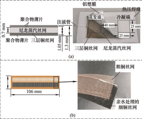 圖6 “雙絲網(wǎng)”氣液異面超薄均熱板.jpg