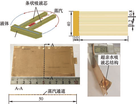 圖8 氣液共面超薄均熱板及其氣液排布結(jié)構(gòu).jpg