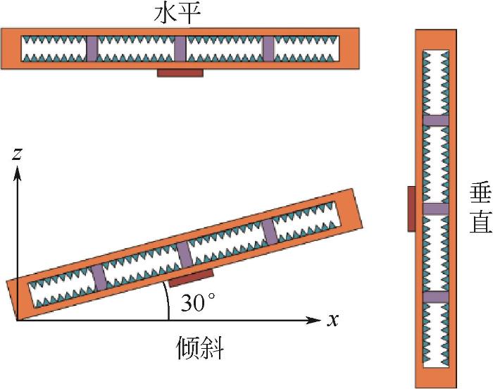圖9   均溫板不同傾角的放置.jpg